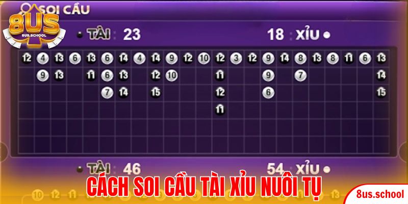 Cách soi cầu Tài xỉu chuẩn xác - Nuôi tụ