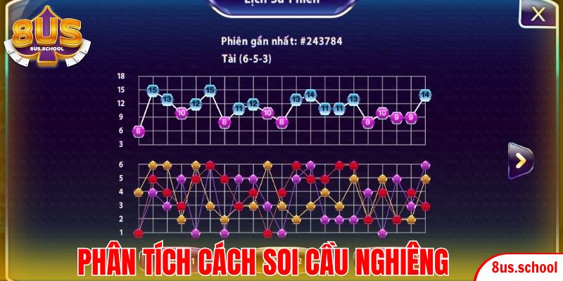 Phân tích cách soi cầu Nghiêng Tài Xỉu